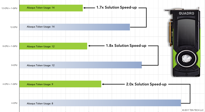 Abaqus gpu 2025